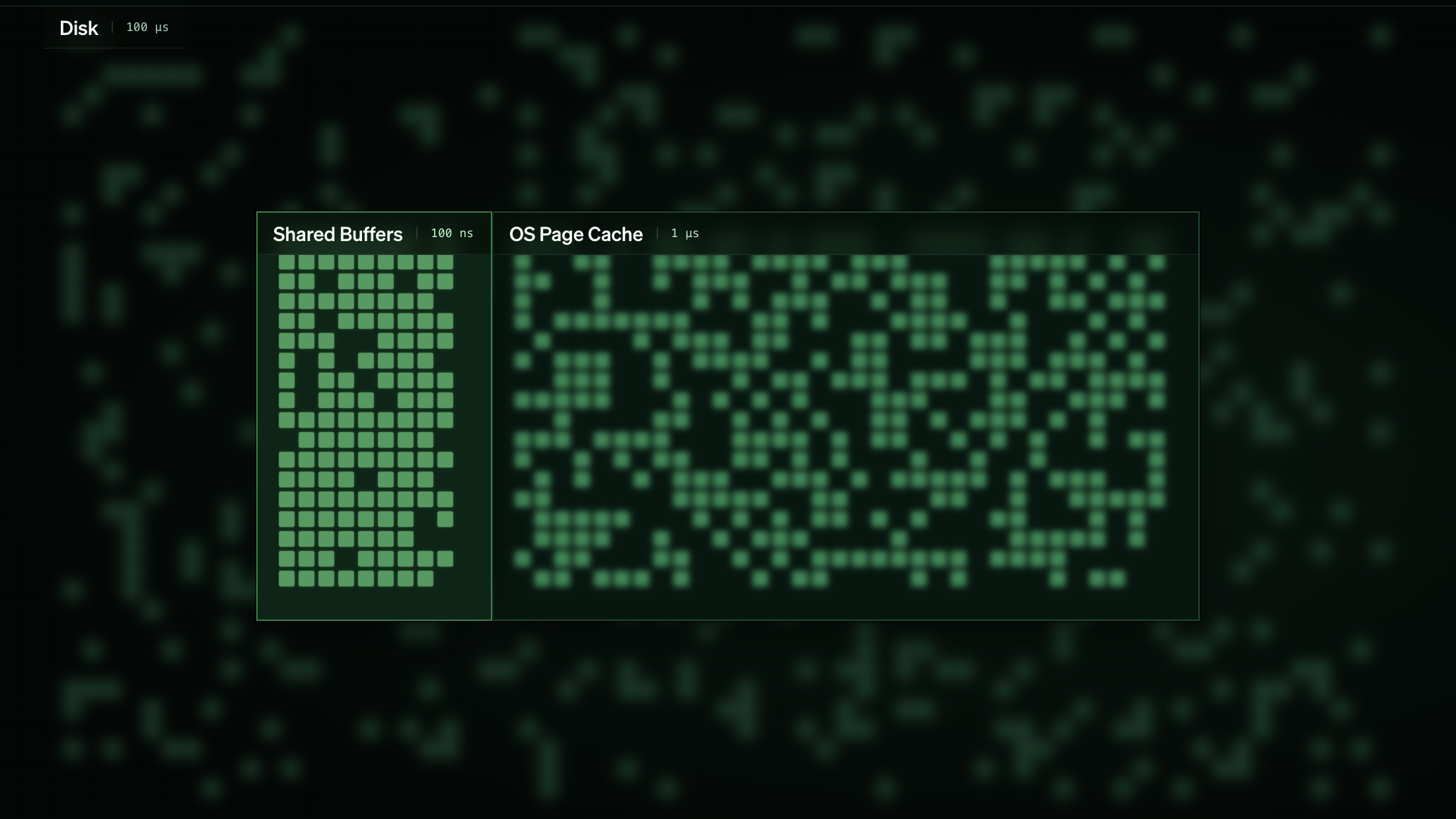 The two Postgres caches: buffer cache and OS page cache